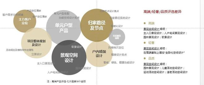 社区景观空间设计篇 景观空间和功能如何规划做生活载体(图1)