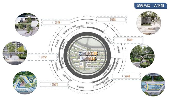 社区景观空间设计篇 景观空间和功能如何规划做生活载体(图14)