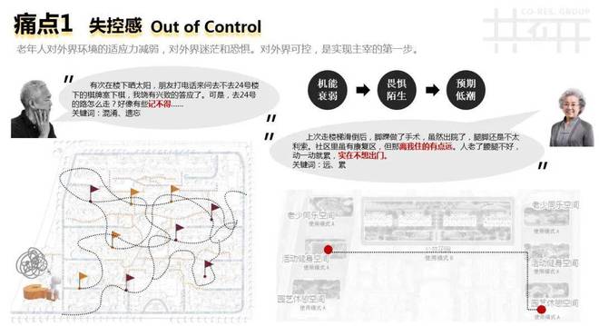 康养社区景观设计创新专题-从老人需求出发的康养社区(图3)