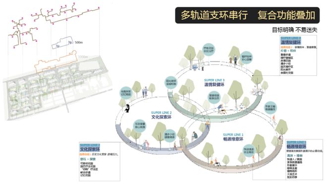 康养社区景观设计创新专题-从老人需求出发的康养社区(图7)